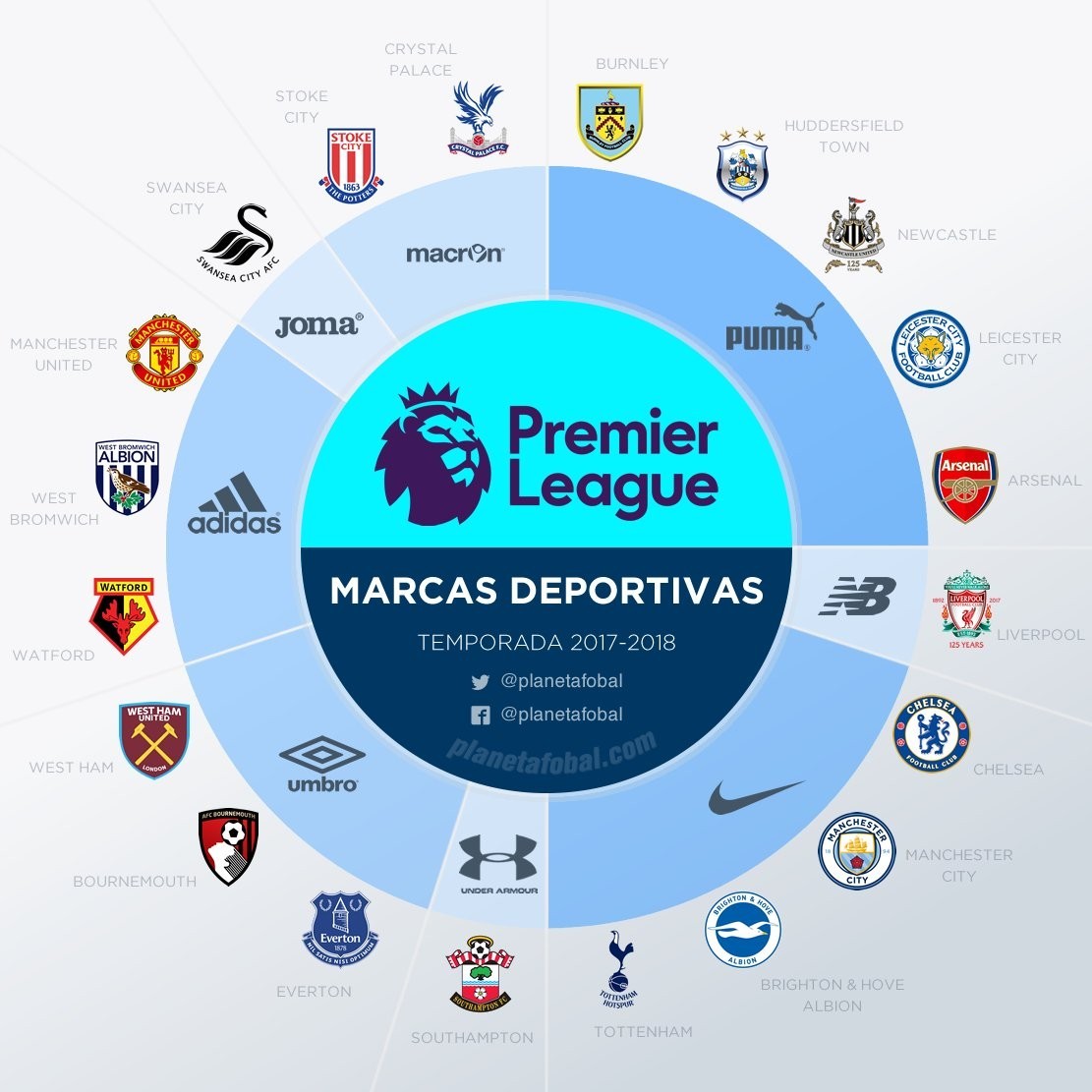 现代足球中 现代足球中