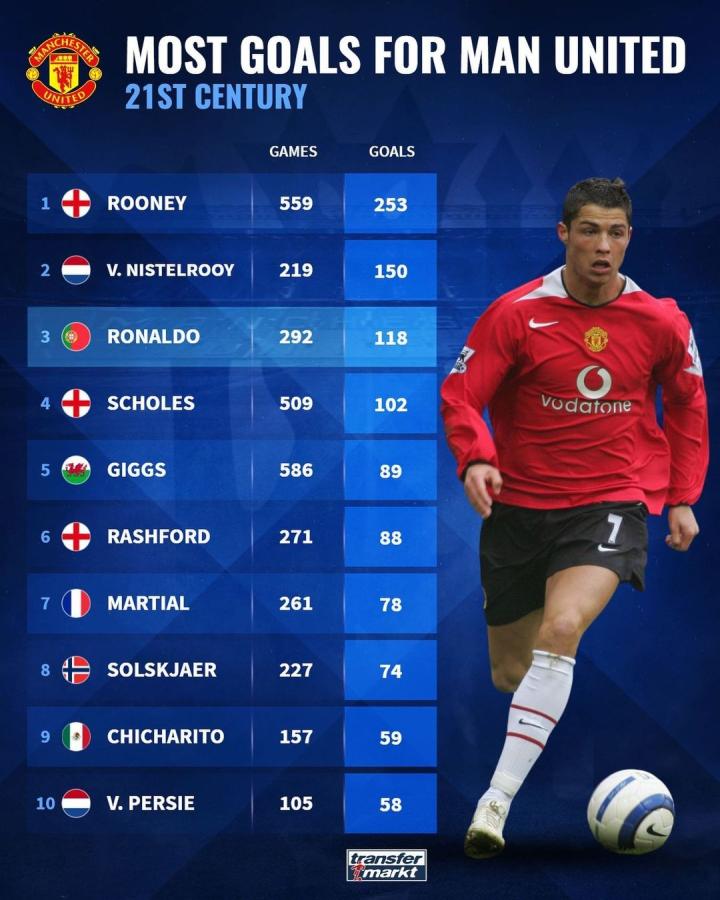 顶级俱乐部 顶级俱乐部