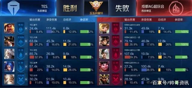 叶在赛后采 叶在赛后采