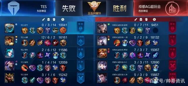 有了更高期 有了更高期